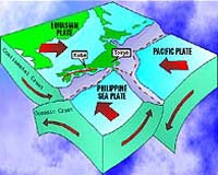 tectonics-japan-plates-diagram-bg.jpg