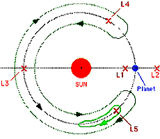 Diagram by Martin Ransom